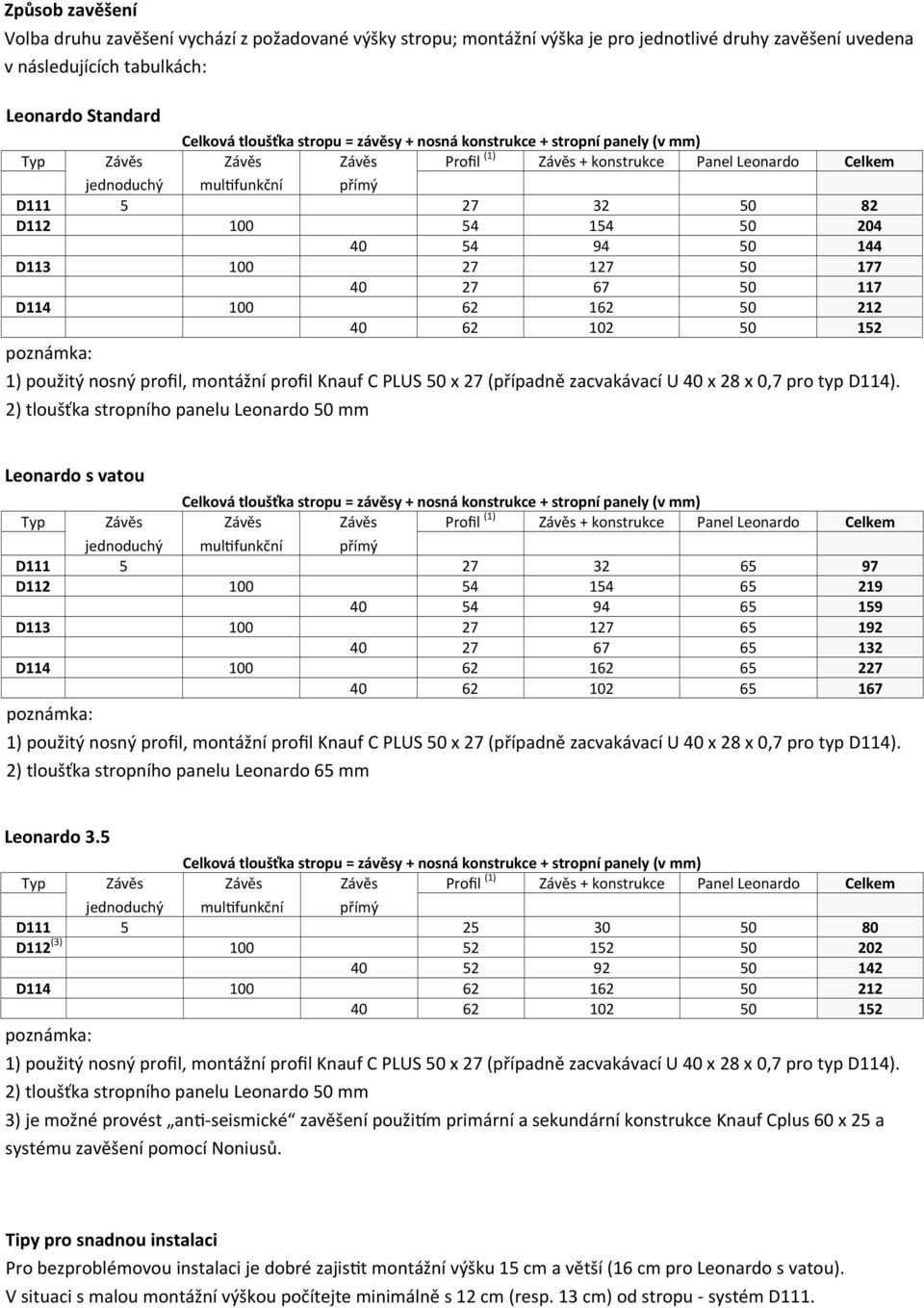 54 94 50 144 D113 100 27 127 50 177 40 27 67 50 117 D114 100 62 162 50 212 40 62 102 50 152 poznámka: 1) použitý nosný profil, montážní profil Knauf C PLUS 50 x 27 (případně zacvakávací U 40 x 28 x