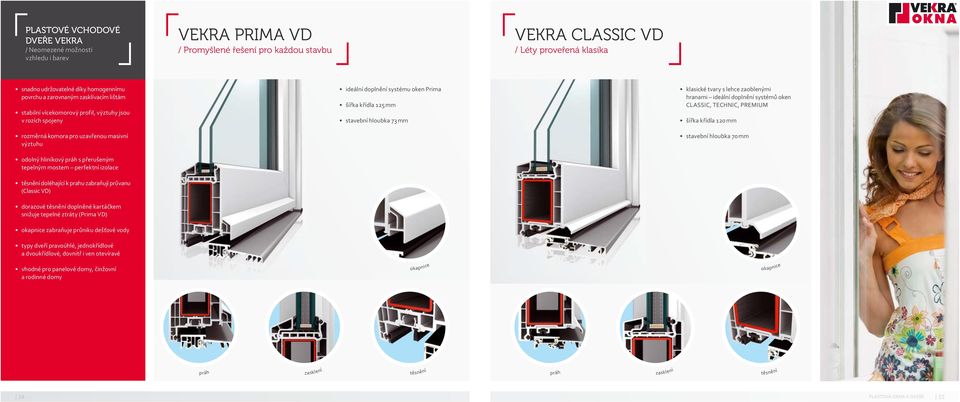 perfektní izolace těsnění doléhající k prahu zabraňují průvanu (Classic VD) dorazové těsnění doplněné kartáčkem snižuje tepelné ztráty (Prima VD) okapnice zabraňuje průniku dešťové vody typy dveří