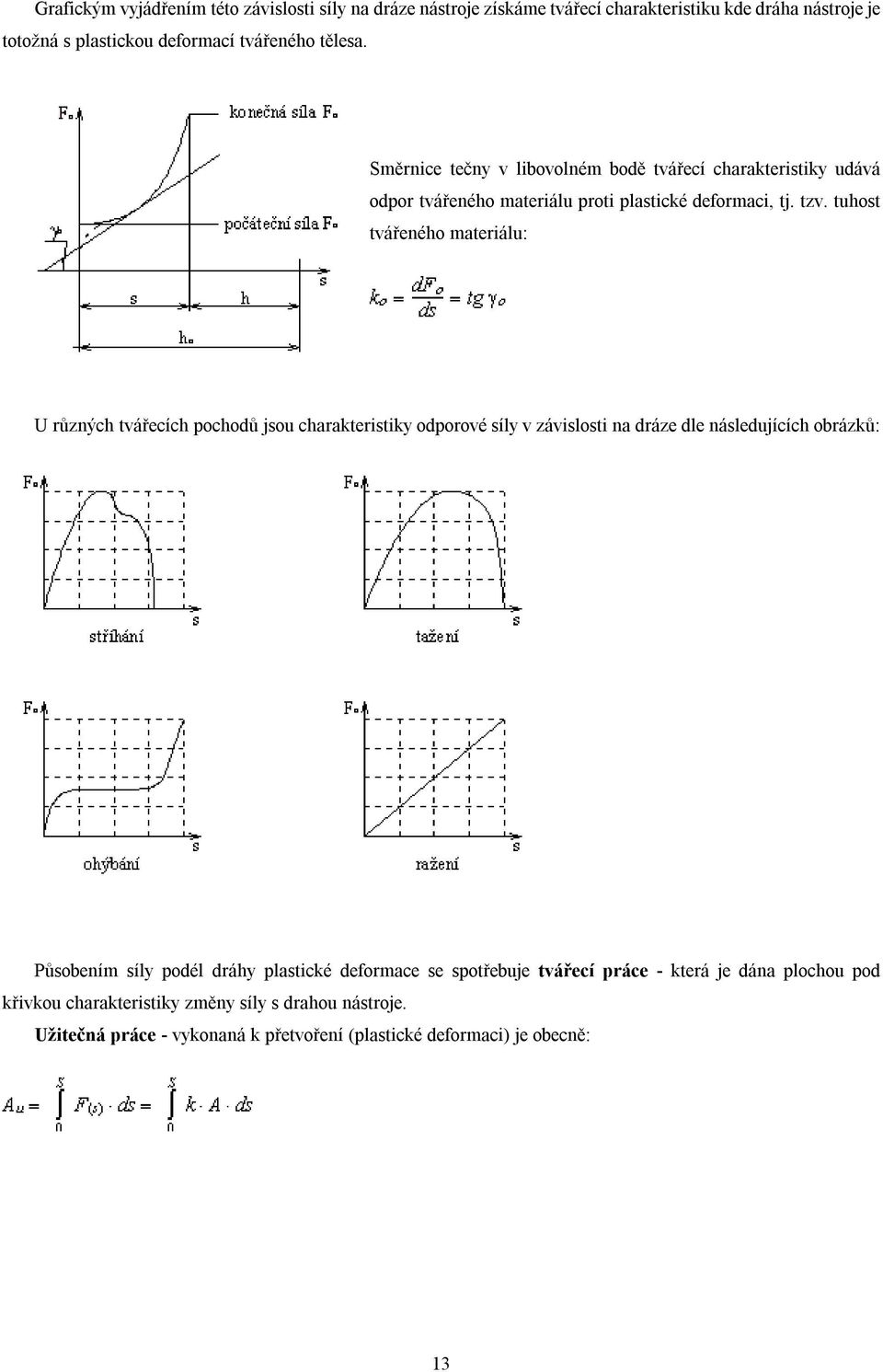 tuhost tvářeného materiálu: U různých tvářecích pochodů jsou charakteristiky odporové síly v závislosti na dráze dle následujících obrázků: Působením síly podél