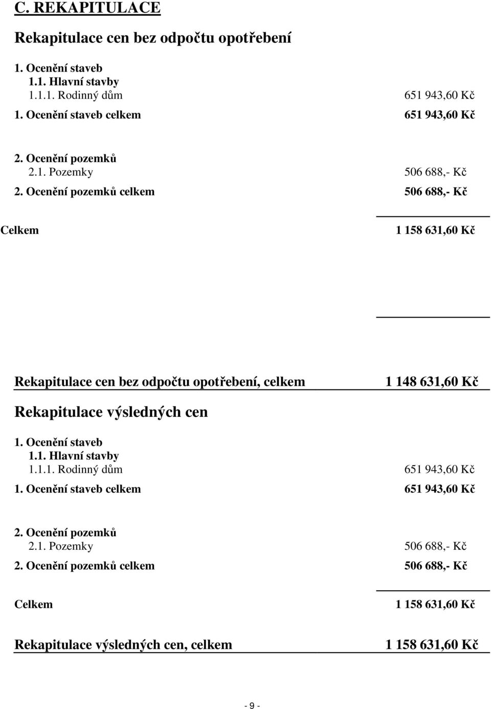 Ocenění pozemků celkem 506 688,- Kč Celkem 1 158 631,60 Kč Rekapitulace cen bez odpočtu opotřebení, celkem 1 148 631,60 Kč Rekapitulace výsledných cen 1.