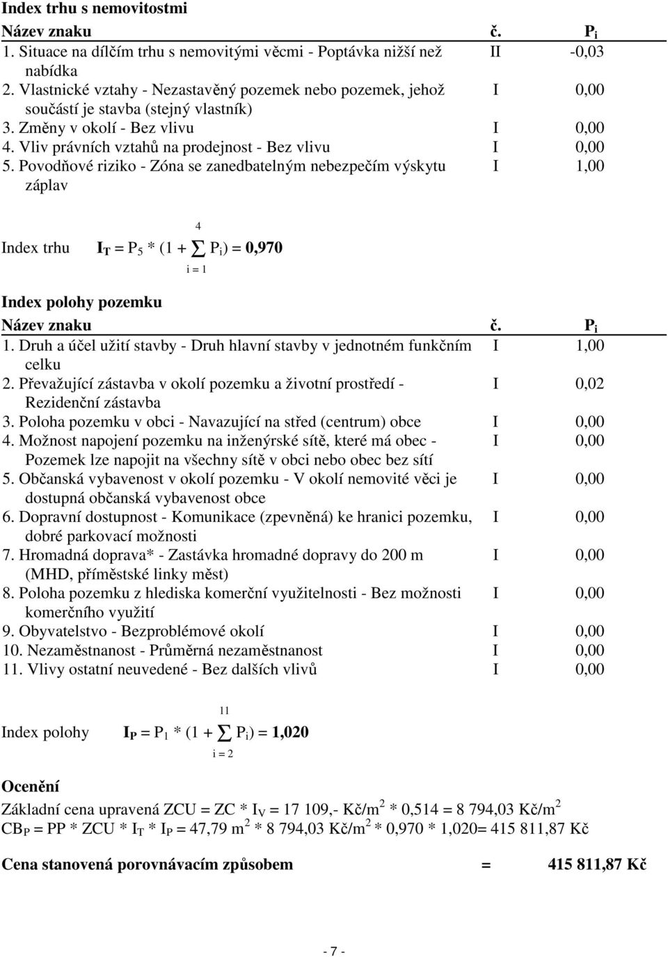 Povodňové riziko - Zóna se zanedbatelným nebezpečím výskytu záplav I 1,00 Index trhu I T = P 5 * (1 + Σ P i) = 0,970 4 i = 1 Index polohy pozemku Název znaku č. P i 1.