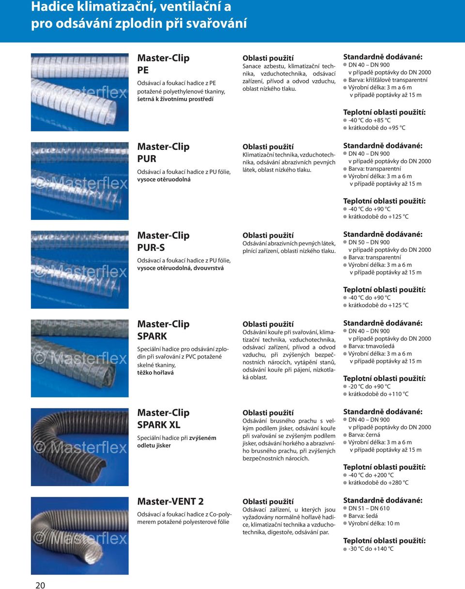 hořlavá SPARK XL Speciální hadice při zvýšeném odletu jisker Master-VENT 2 Odsávací a foukací hadice z Co-polymerem potažené polyesterové fólie Sanace azbestu, klimatizační technika, vzduchotechnika,