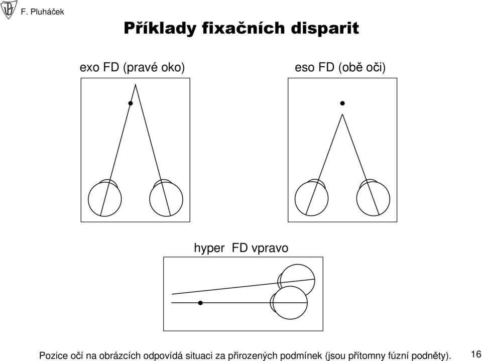 očí na obrázcích odpovídá situaci za