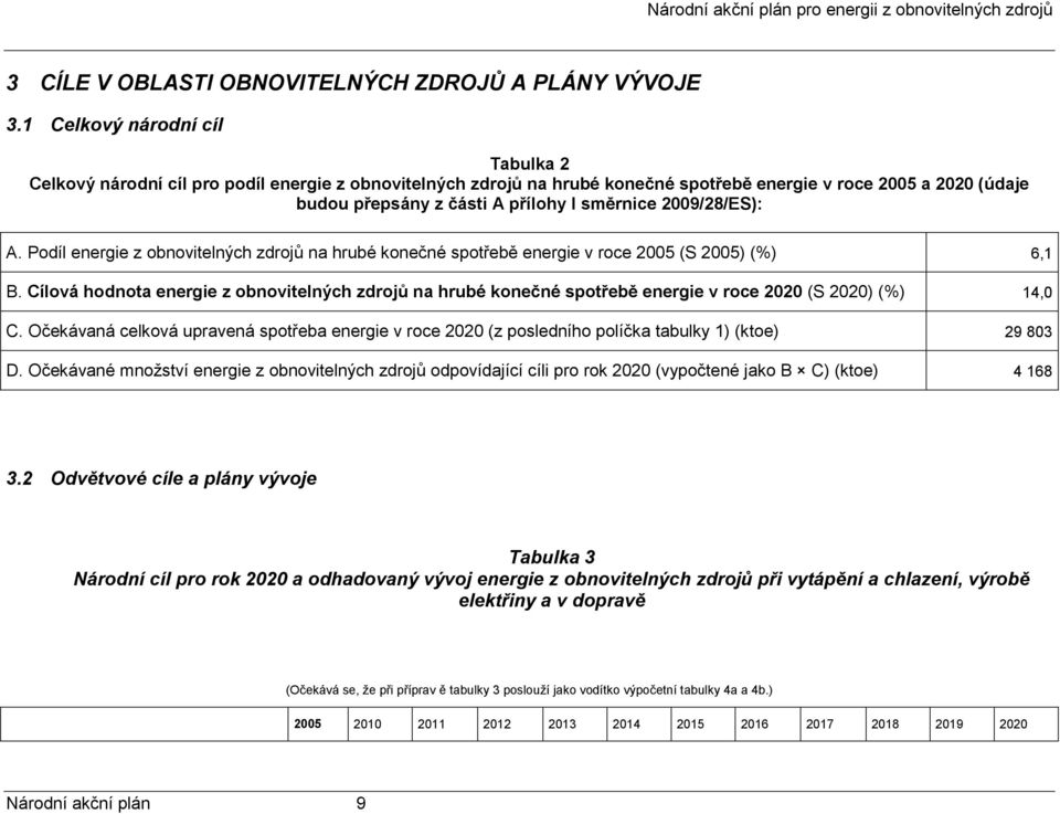 2009/28/ES): A. Podíl energie z obnovitelných zdrojů na hrubé konečné spotřebě energie v roce 2005 (S 2005) (%) 6,1 B.