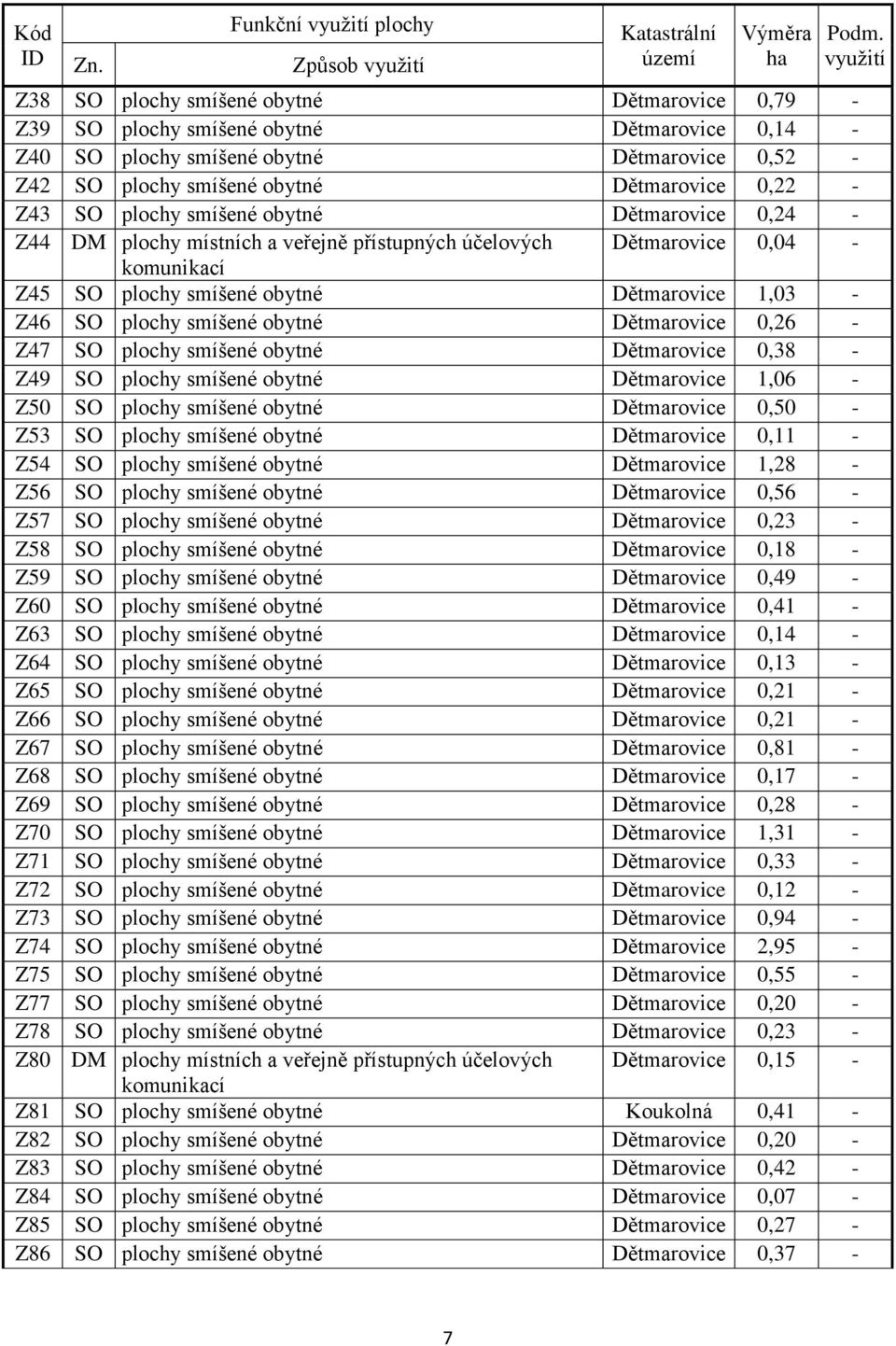 Z43 SO plochy smíšené obytné Dětmarovice 0,24 - Z44 DM plochy místních a veřejně přístupných účelových Dětmarovice 0,04 - komunikací Z45 SO plochy smíšené obytné Dětmarovice 1,03 - Z46 SO plochy