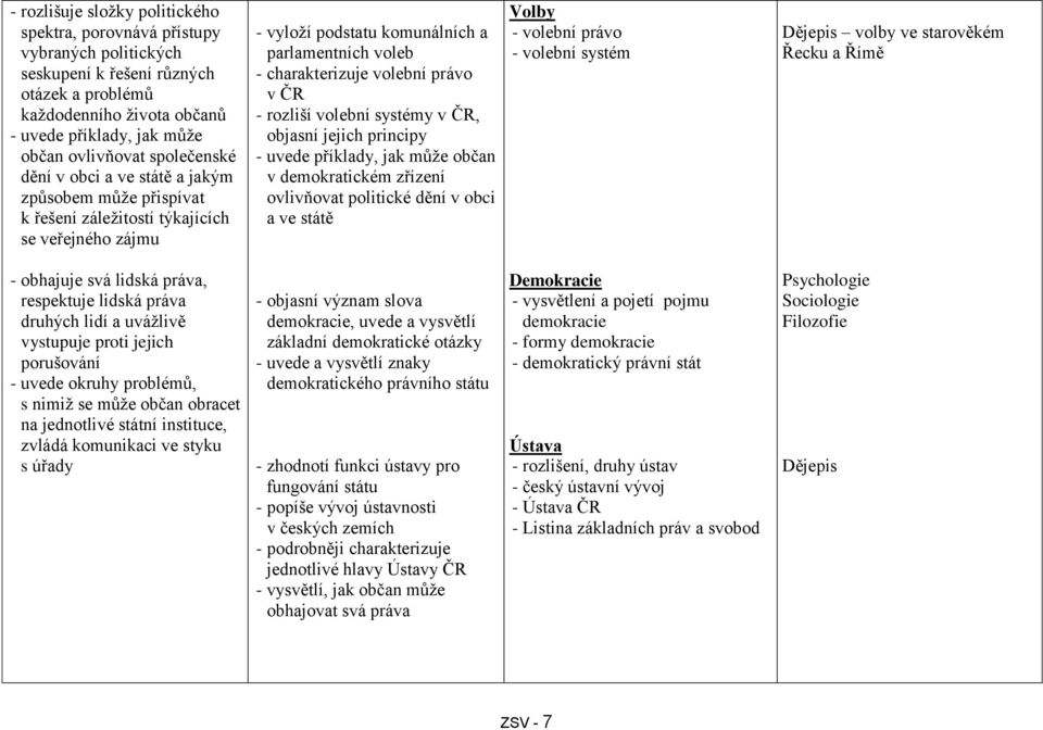 právo v ČR - rozliší volební systémy v ČR, objasní jejich principy - uvede příklady, jak může občan v demokratickém zřízení ovlivňovat politické dění v obci a ve státě Volby - volební právo - volební