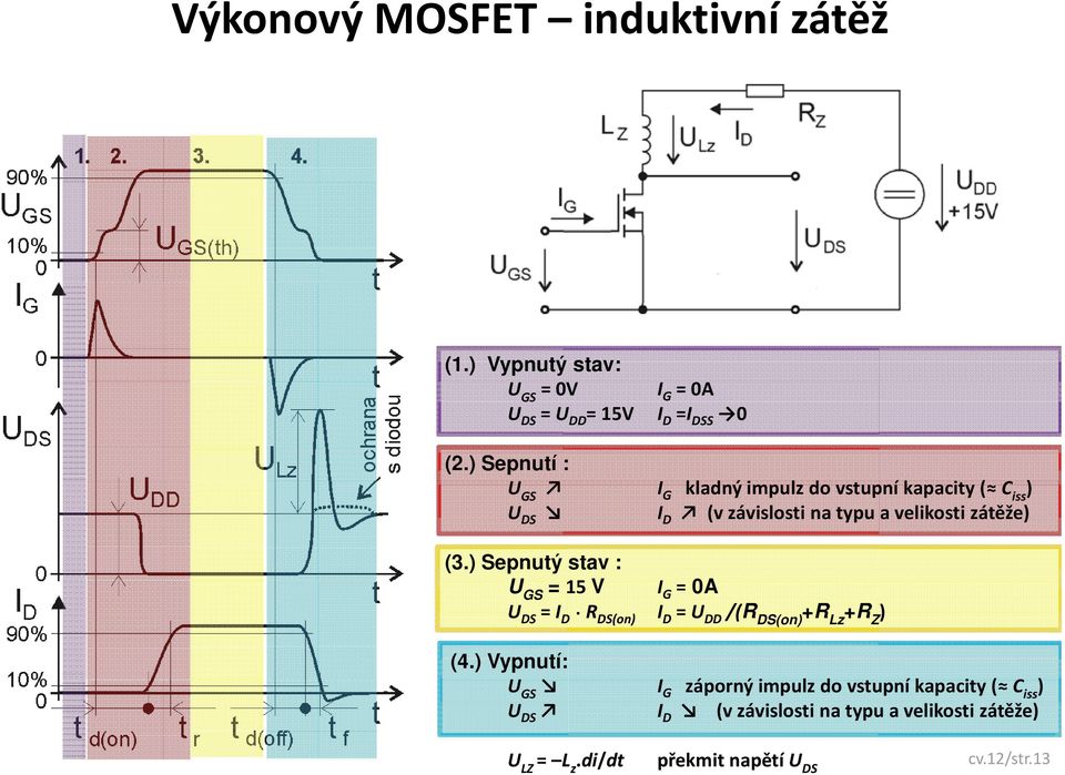 ) Sepnutý stav : U GS = 15 V I G = 0A U DS = I D R DS(on) I D = U DD /(R DS(on) +R Lz +R Z ) (4.