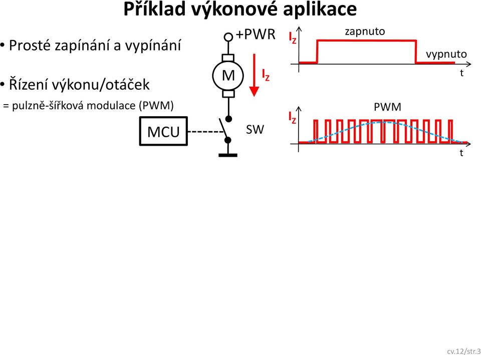 (PWM) Příklad výkonové aplikace MCU M +PWR