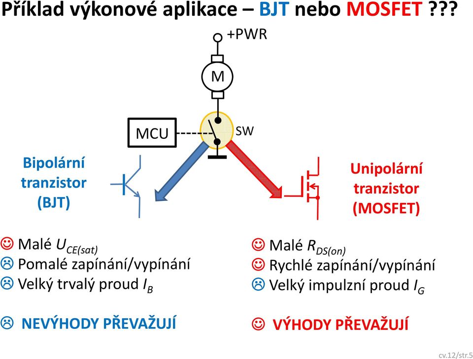 (MOSFET) Malé U CE(sat) Pomalé zapínání/vypínání Velký trvalý proud I B