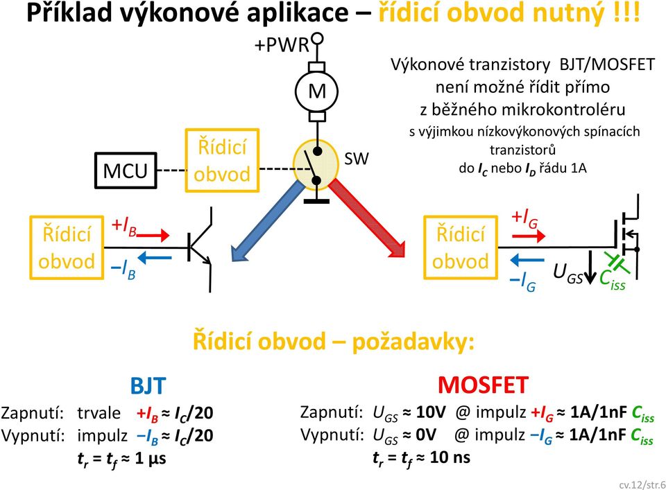 nízkovýkonových spínacích tranzistorů do I C nebo I D řádu 1A Řídicí obvod +I B I B Řídicí obvod +I G I G U GS C iss BJT