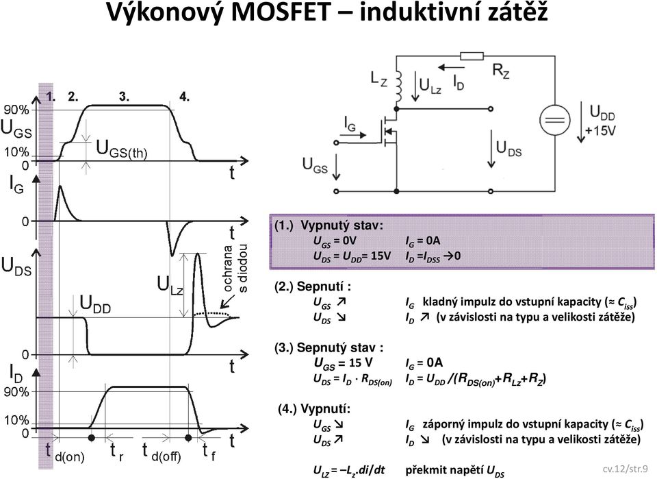 ) Sepnutý stav : U GS = 15 V I G = 0A U DS = I D R DS(on) I D = U DD /(R DS(on) +R Lz +R Z ) (4.