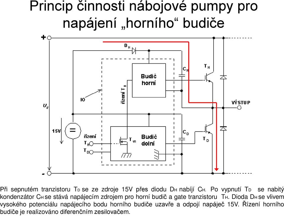 Po vypnutí TD se nabitý kondenzátor CH se stává napájecím zdrojem pro horní budič a gate