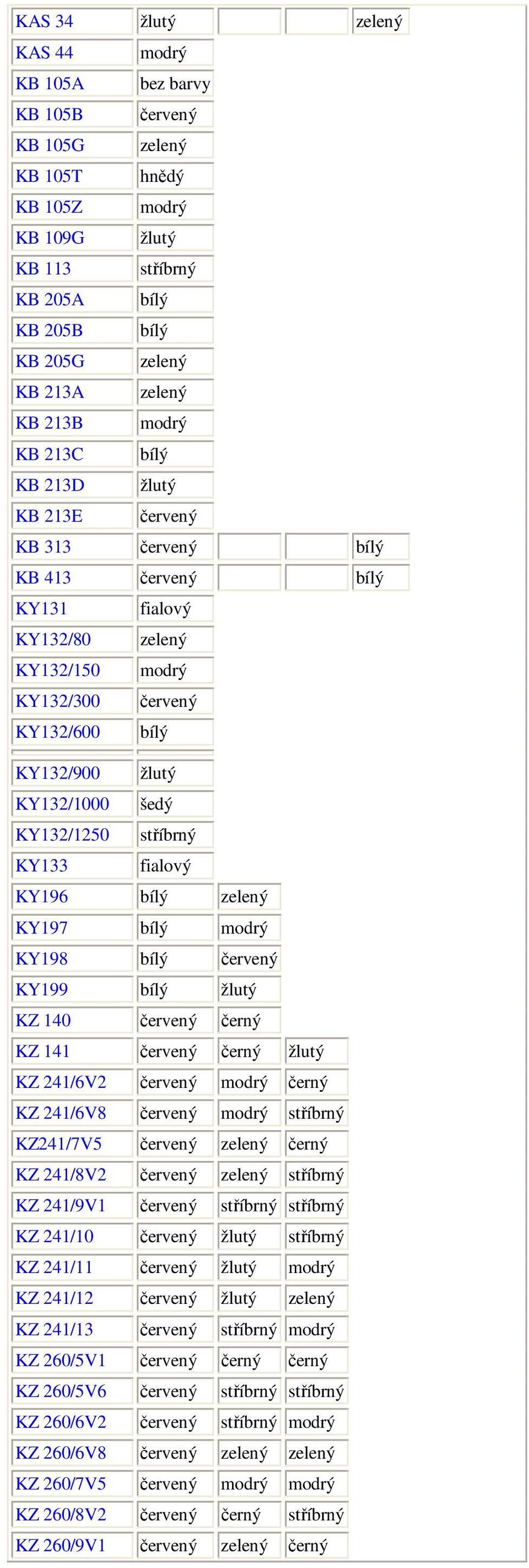 šedý KY132/1250 stříbrný KY133 fialový KY196 bílý zelený KY197 bílý modrý KY198 bílý červený KY199 bílý žlutý KZ 140 červený černý KZ 141 červený černý žlutý KZ 241/6V2 červený modrý černý KZ 241/6V8