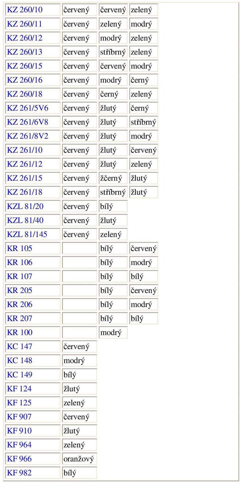 261/15 červený žčerný žlutý KZ 261/18 červený stříbrný žlutý KZL 81/20 červený bílý KZL 81/40 červený žlutý KZL 81/145 červený zelený KR 105 bílý červený KR 106 bílý modrý KR 107 bílý bílý KR