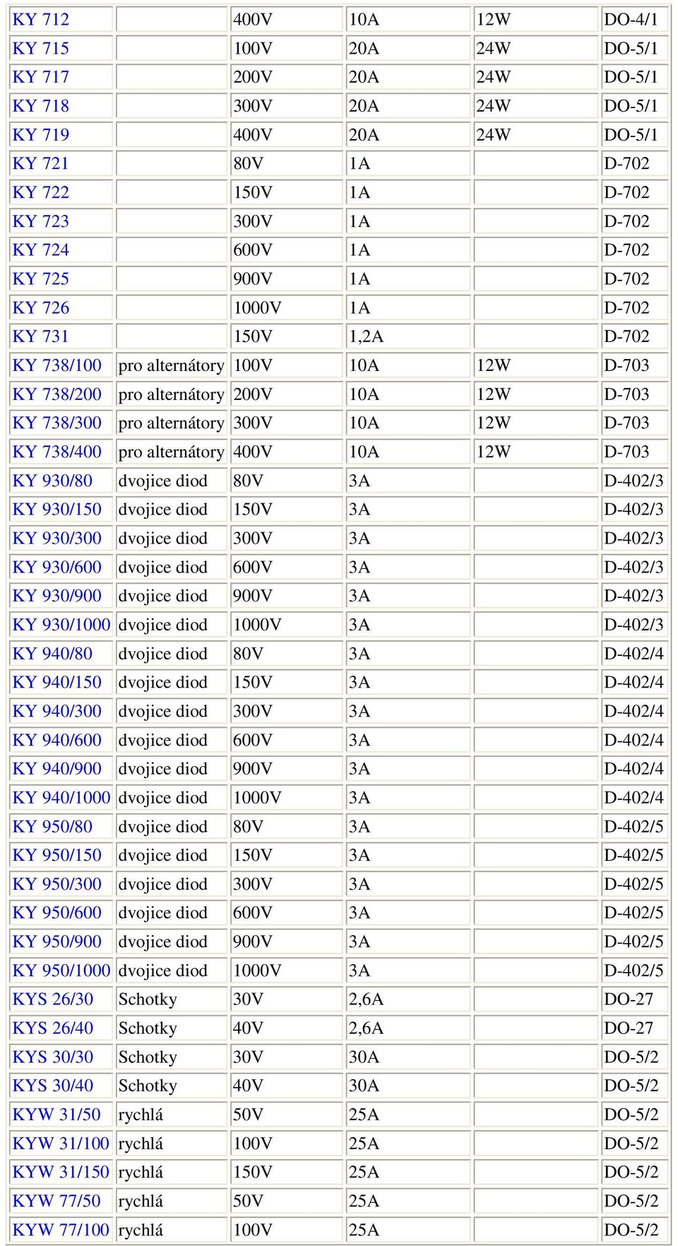 alternátory 300V 10A 12W D-703 KY 738/400 pro alternátory 400V 10A 12W D-703 KY 930/80 dvojice diod 80V 3A D-402/3 KY 930/150 dvojice diod 150V 3A D-402/3 KY 930/300 dvojice diod 300V 3A D-402/3 KY