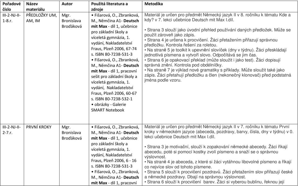 ročníku k tématu Kde a kdy? v 7. lekci učebnice Deutsch mit Max I.díl. Strana 3 slouží jako úvodní přehled používání daných předložek. Může se použít zároveň jako zápis.