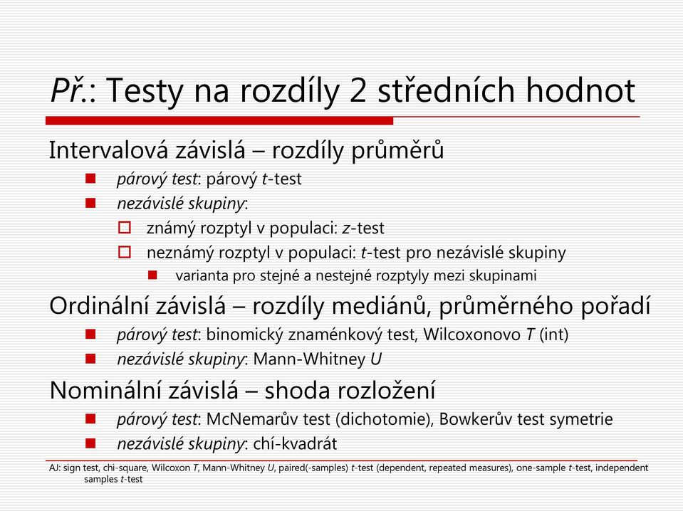 znaménkový test, Wilcoxonovo T (int) nezávislé skupiny: Mann-Whitney U Nominální závislá shoda rozložení párový test: McNemarův test (dichotomie), Bowkerův test symetrie