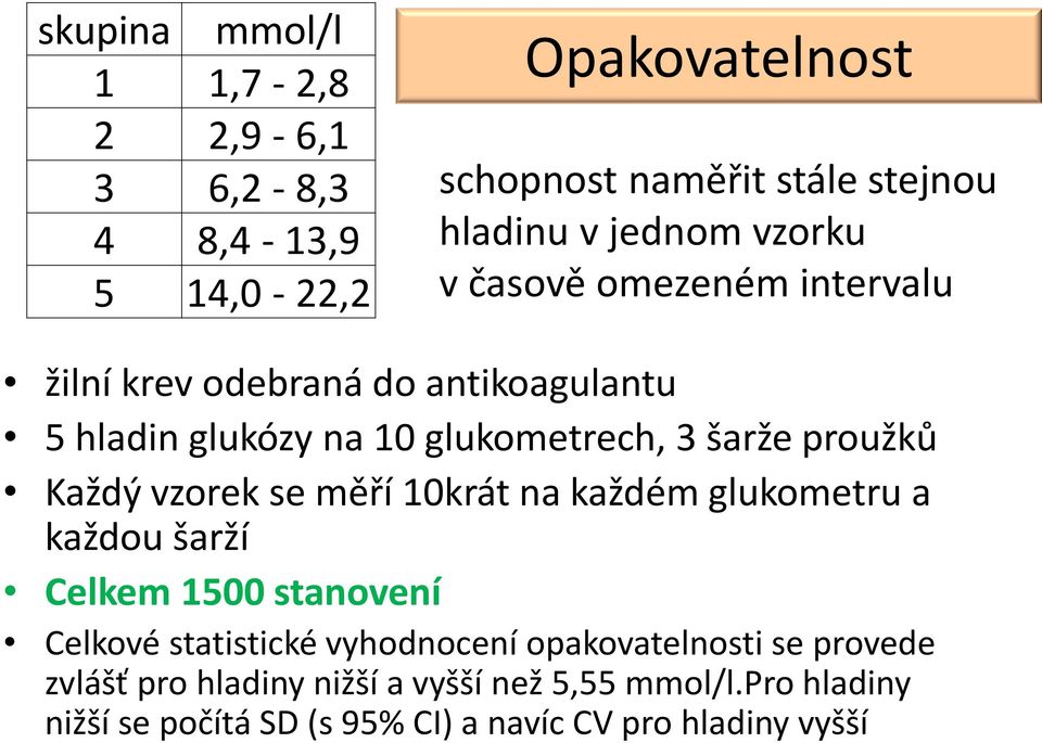 proužků Každý vzorek se měří 10krát na každém glukometru a každou šarží Celkem 1500 stanovení Celkové statistické vyhodnocení