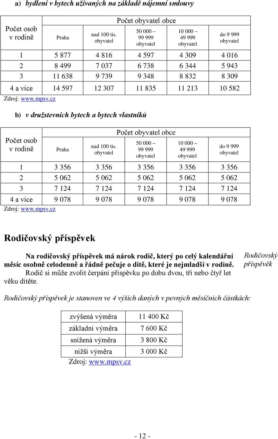 14 597 12 307 11 835 11 213 10 582 Zdroj: www.mpsv.cz b) v družstevních bytech a bytech vlastníků Počet osob v rodině Praha nad 100 tis.