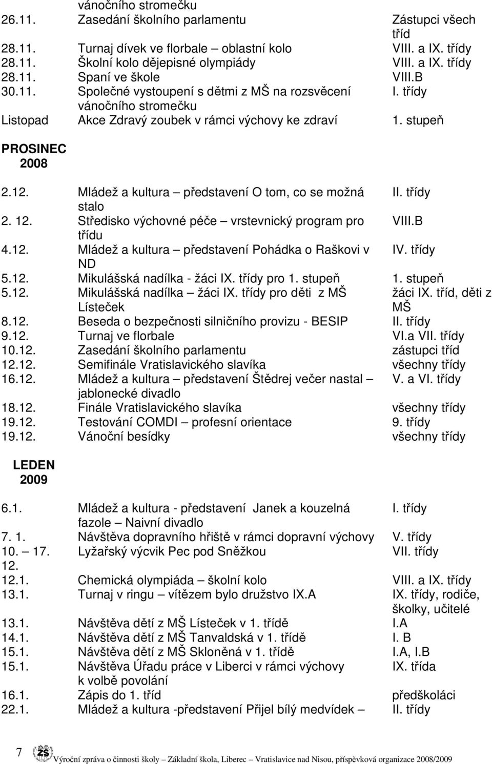 Mládež a kultura představení O tom, co se možná II. třídy stalo 2. 12. Středisko výchovné péče vrstevnický program pro VIII.B třídu 4.12. Mládež a kultura představení Pohádka o Raškovi v IV.