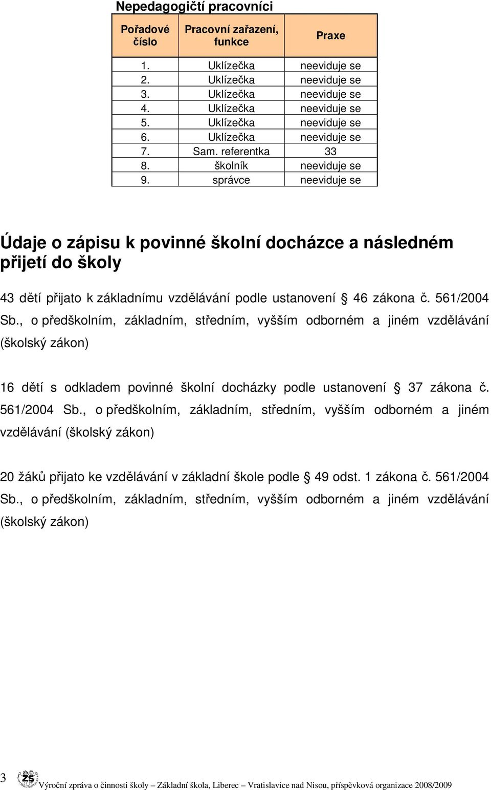 správce neeviduje se Údaje o zápisu k povinné školní docházce a následném přijetí do školy 43 dětí přijato k základnímu vzdělávání podle ustanovení 46 zákona č. 561/2004 Sb.