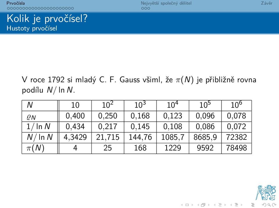 N 10 10 2 10 3 10 4 10 5 10 6 ϱ N 0,400 0,250 0,168 0,123 0,096 0,078 1/ ln N