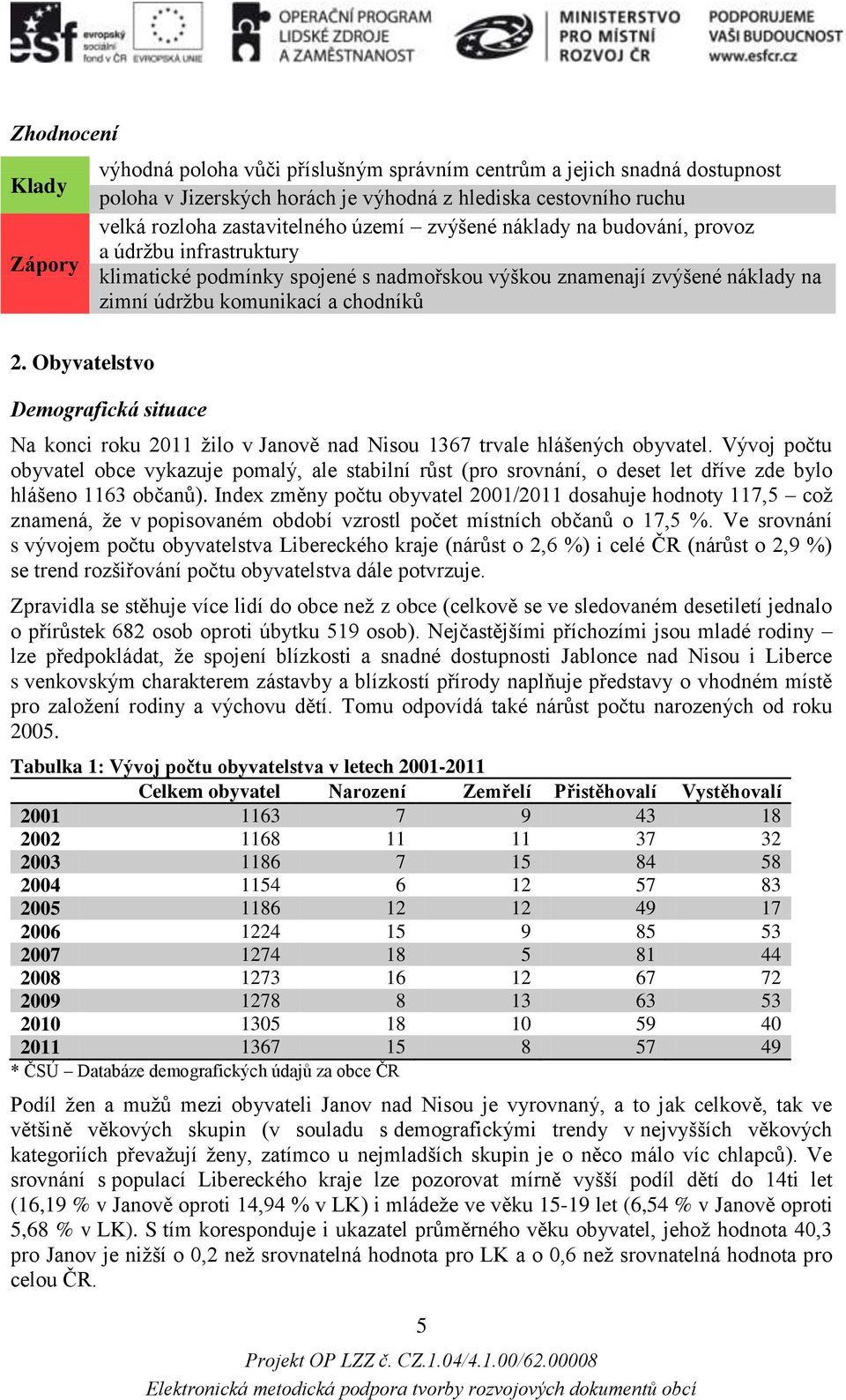 Obyvatelstvo Demografická situace Na konci roku 2011 žilo v Janově nad Nisou 1367 trvale hlášených obyvatel.
