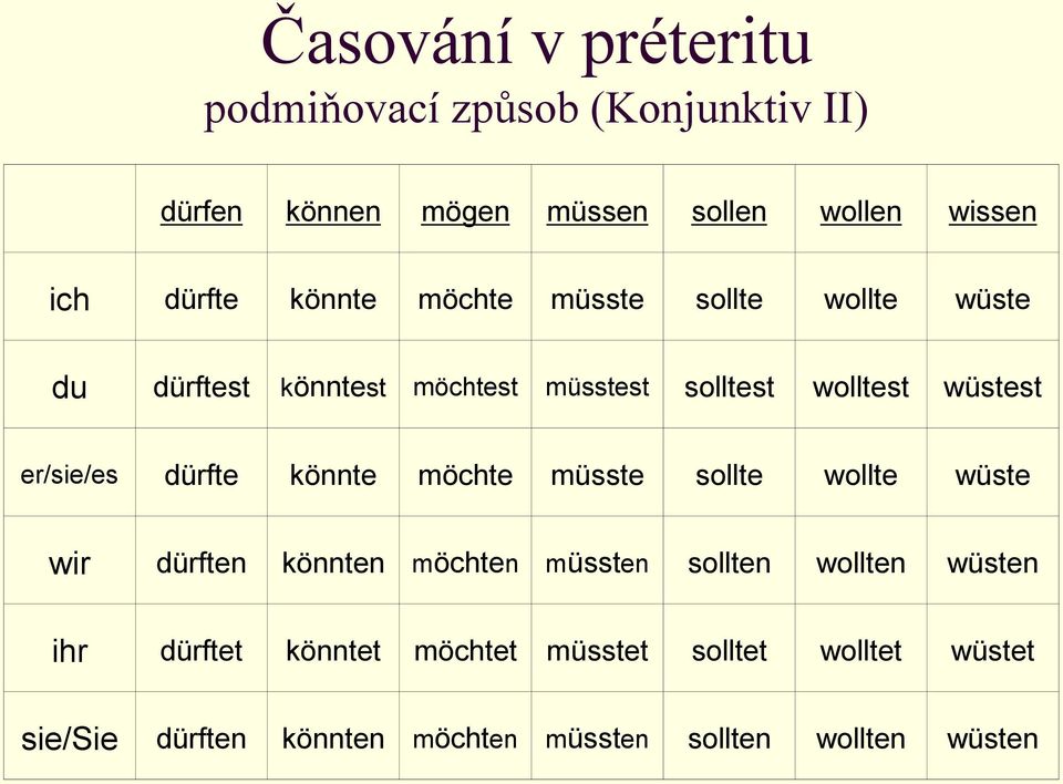 er/sie/es dürfte könnte möchte müsste sollte wollte wüste wir dürften könnten möchten müssten sollten wollten