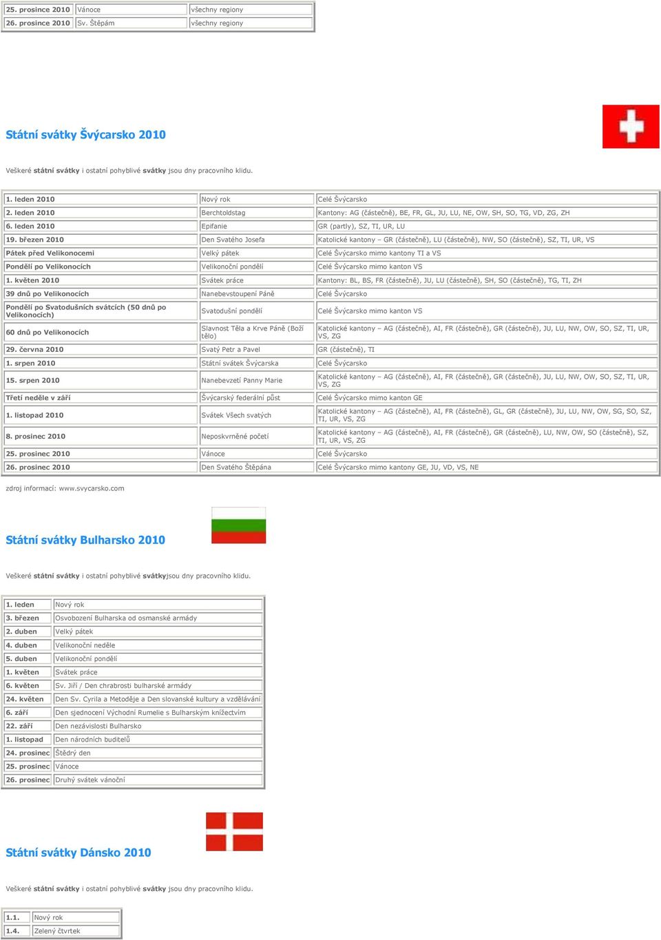 březen 2010 Den Svatého Josefa Katolické kantony GR (částečně), LU (částečně), NW, SO (částečně), SZ, TI, UR, VS Pátek před Velikonocemi Velký pátek Celé Švýcarsko mimo kantony TI a VS Pondělí po