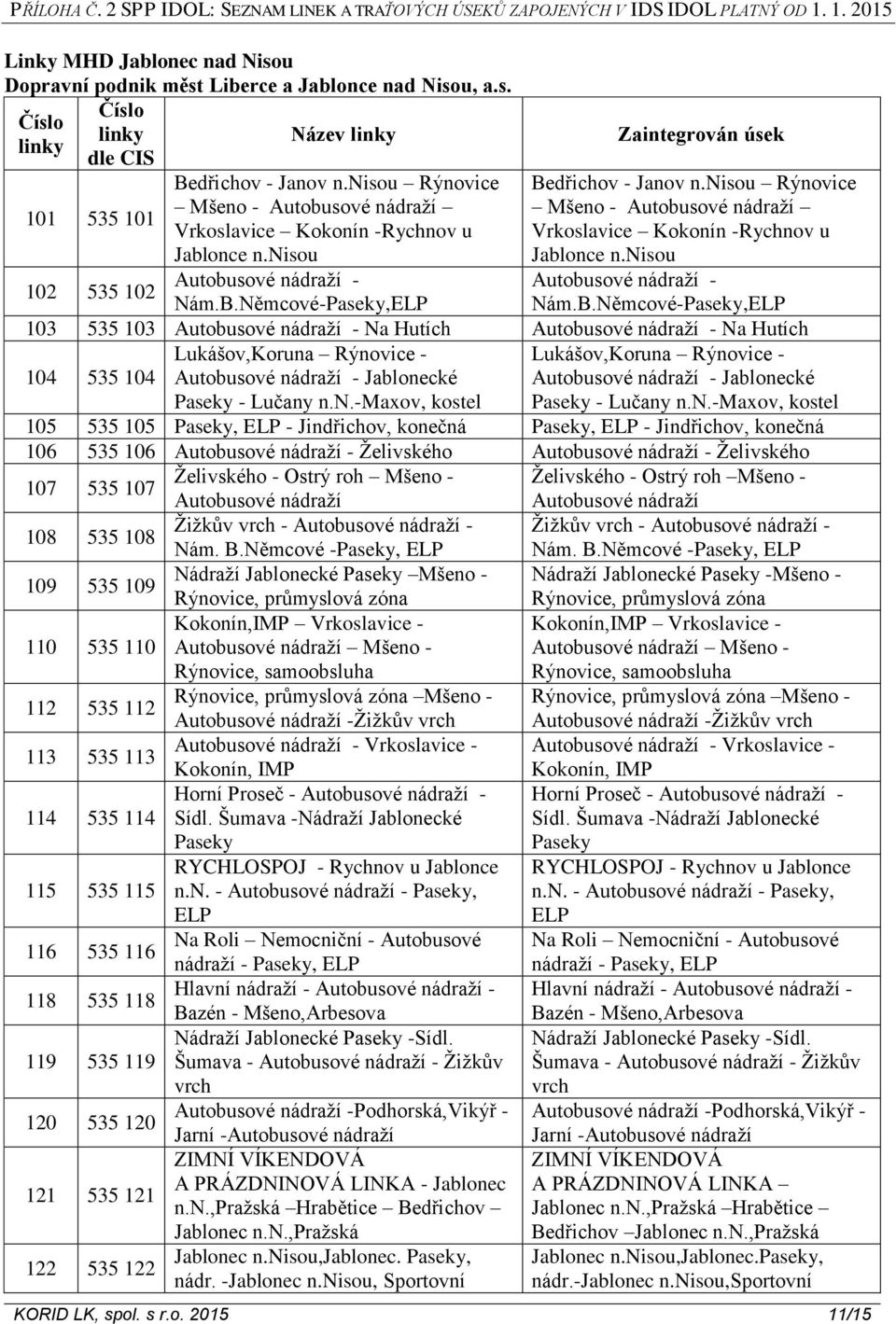 nisou Rýnovice Mšeno - Autobusové nádraží Vrkoslavice Kokonín -Rychnov u Jablonce n.nisou Autobusové nádraží - Nám.B.