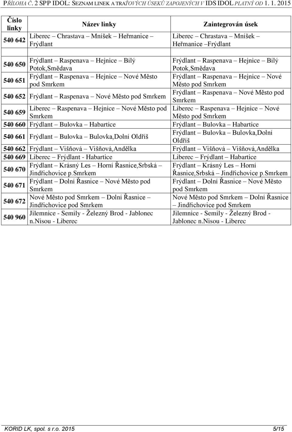 Smrkem Smrkem Liberec Raspenava Hejnice Nové Město pod Liberec Raspenava Hejnice Nové 540 659 Smrkem Město pod Smrkem 540 660 Frýdlant Bulovka Habartice Frýdlant Bulovka Habartice Frýdlant Bulovka