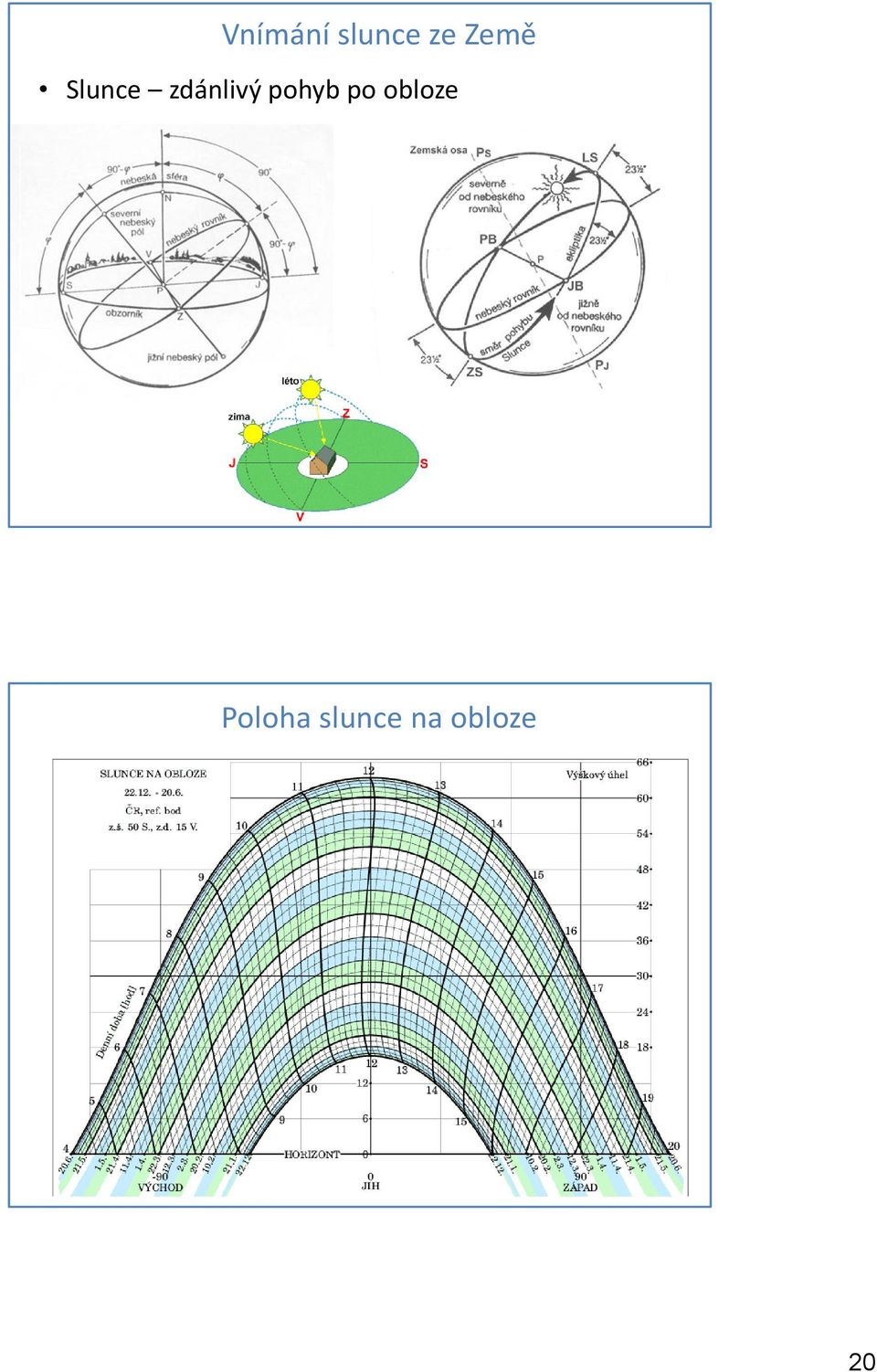 pohyb po obloze