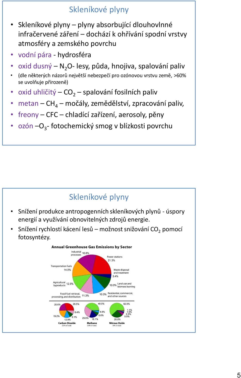 fosilních paliv metan CH 4 močály, zemědělství, zpracování paliv, freony CFC chladící zařízení, aerosoly, pěny ozón O 3 - fotochemický smog v blízkosti povrchu Skleníkové plyny