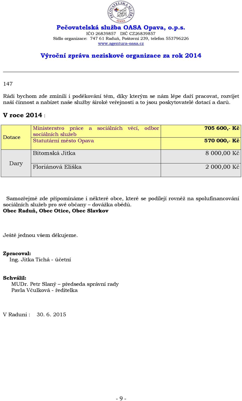 000,00 Kč 2 000,00 Kč Samozřejmě zde připomínáme i některé obce, které se podílejí rovněž na spolufinancování sociálních služeb pro své občany dovážka obědů.