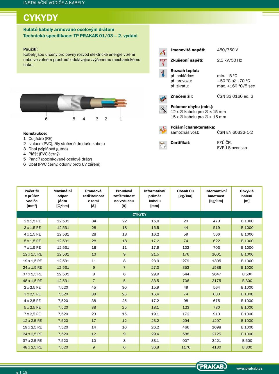 Jmenovité napětí: Zkušební napětí: 450/750 V 2,5 kv/50 Hz Rozsah teplot: při pokládce: min. 5 C při provozu: 50 C až +70 C při zkratu: max. +160 C/5 sec Značení žil: ČSN 33 0166 ed.