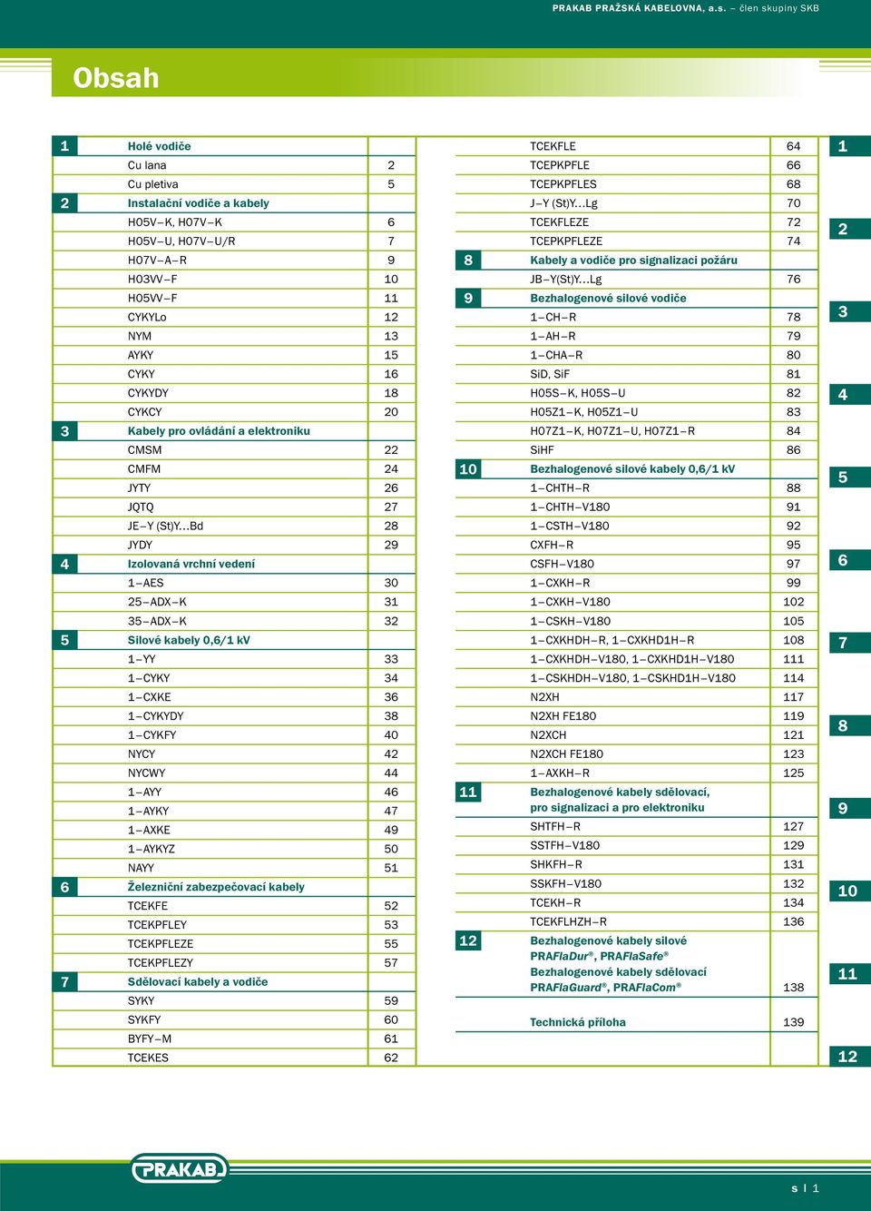 33 Kabely pro ovládání a elektroniku CMSM 22 CMFM 24 JYTY 26 JQTQ 27 JE Y (St)Y Bd 28 JYDY 29 44 Izolovaná vrchní vedení 1 AES 30 25 ADX K 31 35 ADX K 32 55 Silové kabely 0,6/1 kv 1 YY 33 1 CYKY 34 1