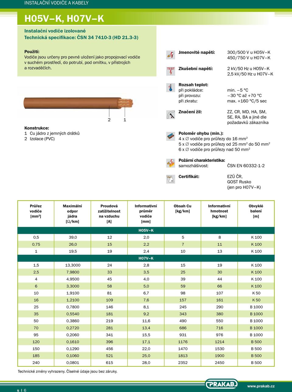 Jmenovité napětí: Zkušební napětí: 300/500 V u H05V K 450/750 V u H07V K 2 kv/50 Hz u H05V K 2,5 kv/50 Hz u H07V K Konstrukce: 1 Cu jádro z jemných drátků 2 Izolace (PVC) 2 1 Rozsah teplot: při