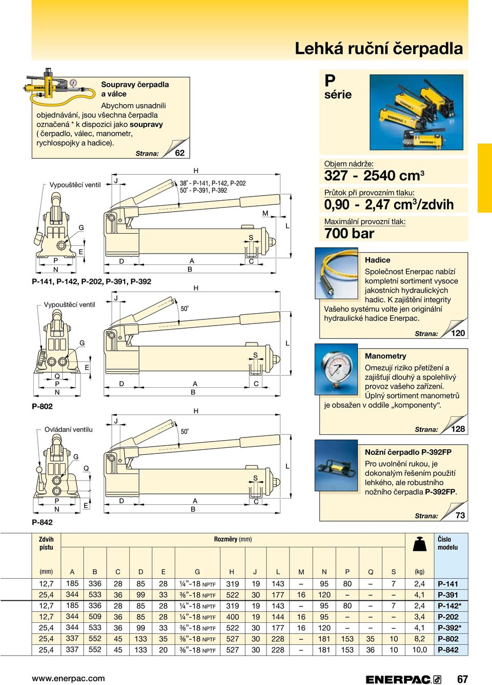 ventil Hadice Společnost.Enerpac.nabízí. kompletní.sortiment.vysoce. jakostních.hydraulických. hadic..k.zajištění.integrity. Vašeho.systému.volte.jen.originální. hydraulické.hadice.enerpac.