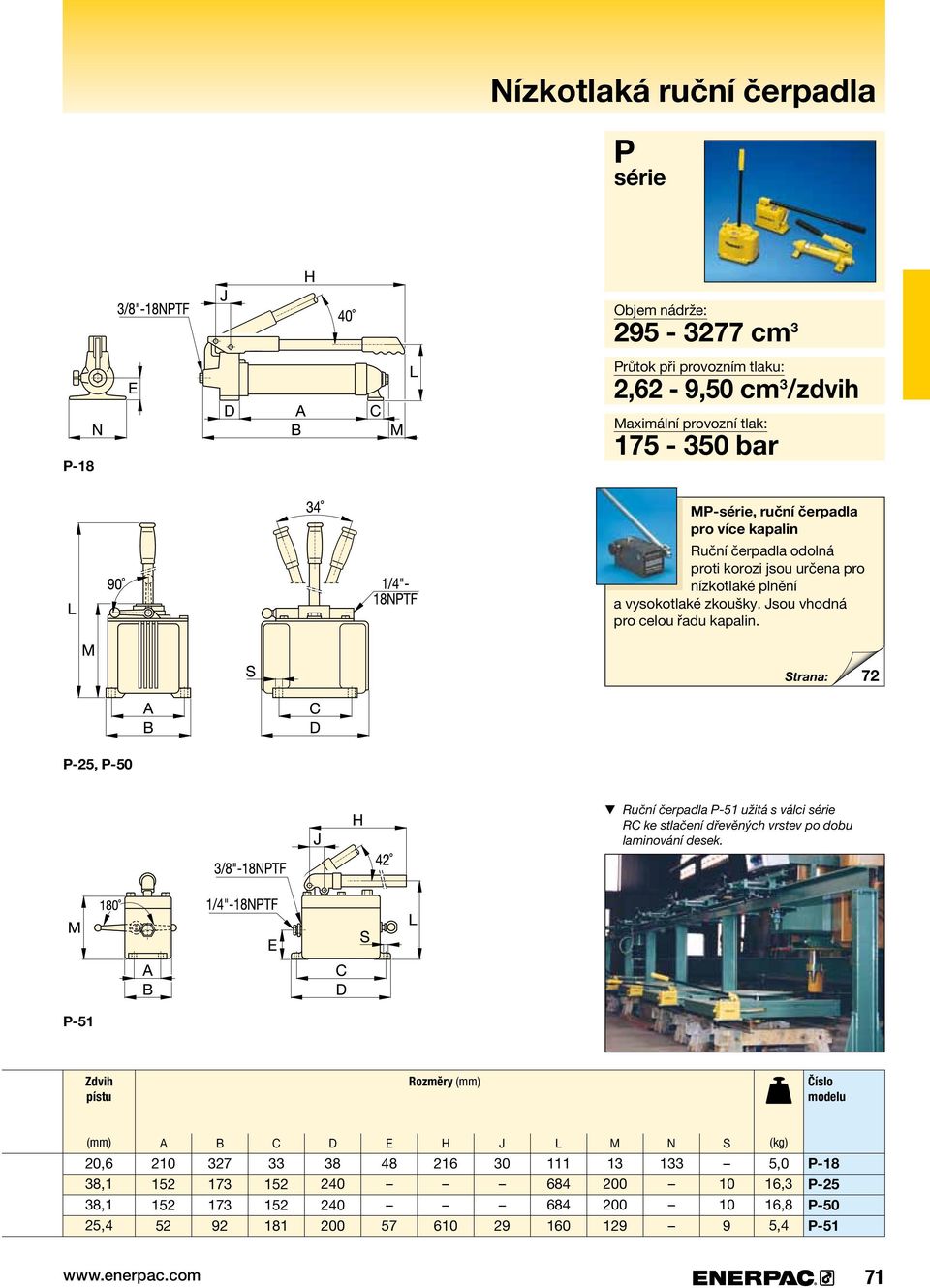 Hydraulická čerpadla a směrové ventily - PDF Free Download