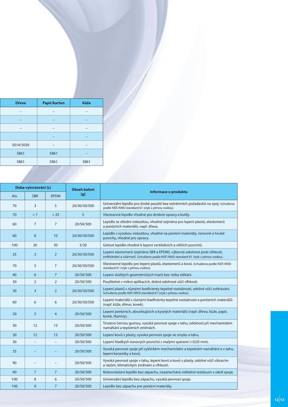 60 7 7 20/50/500 60 8 10 20/30/50/500 Lepidlo se střední viskozitou, vhodné zejména pro lepení plastů, elastomerů a porézních materiálů, např. dřeva.