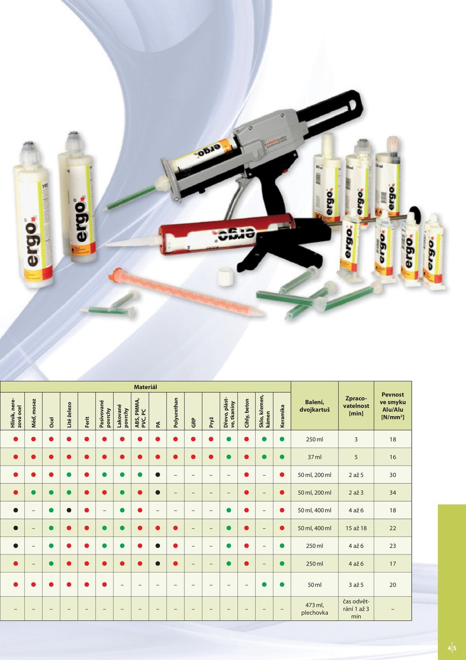 [min] Pevnost ve smyku Alu/Alu [N/mm 2 ] 250 ml 3 18 37 ml 5 16 50 ml, 200 ml 2 až 5 30 50 ml, 200 ml 2 až 3 34 50 ml, 400 ml