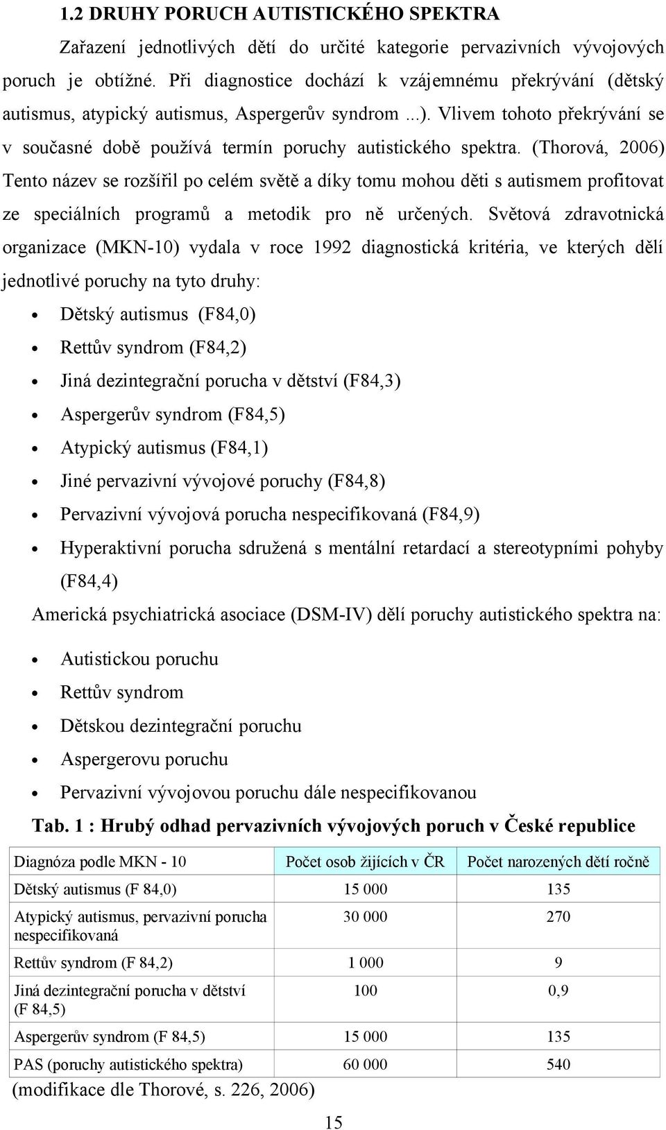 (Thorová, 006) Tento název se rozšířil po celém světě a díky tomu mohou děti s autismem profitovat ze speciálních programů a metodik pro ně určených.