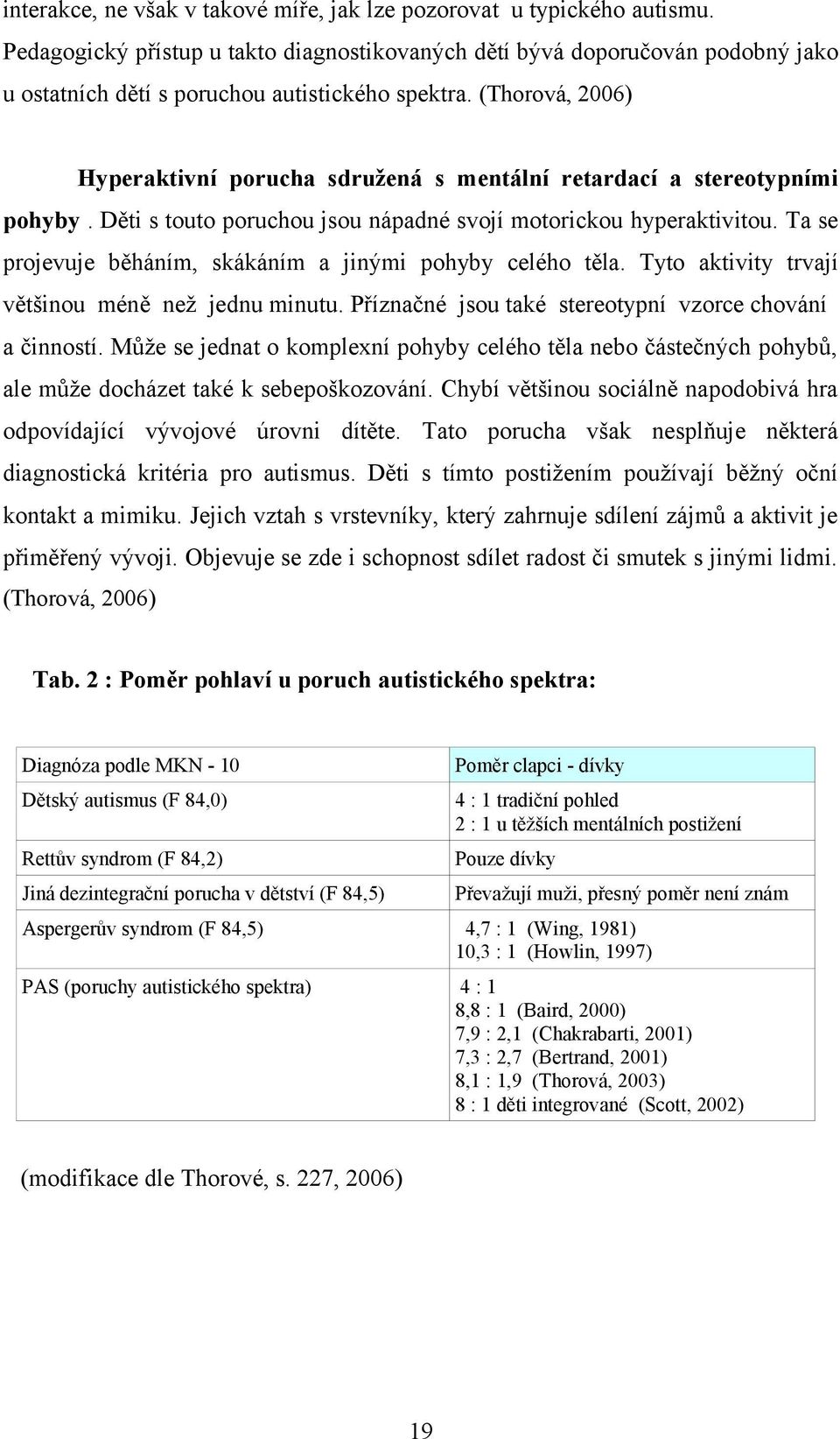 (Thorová, 006) Hyperaktivní porucha sdružená s mentální retardací a stereotypními pohyby. Děti s touto poruchou jsou nápadné svojí motorickou hyperaktivitou.