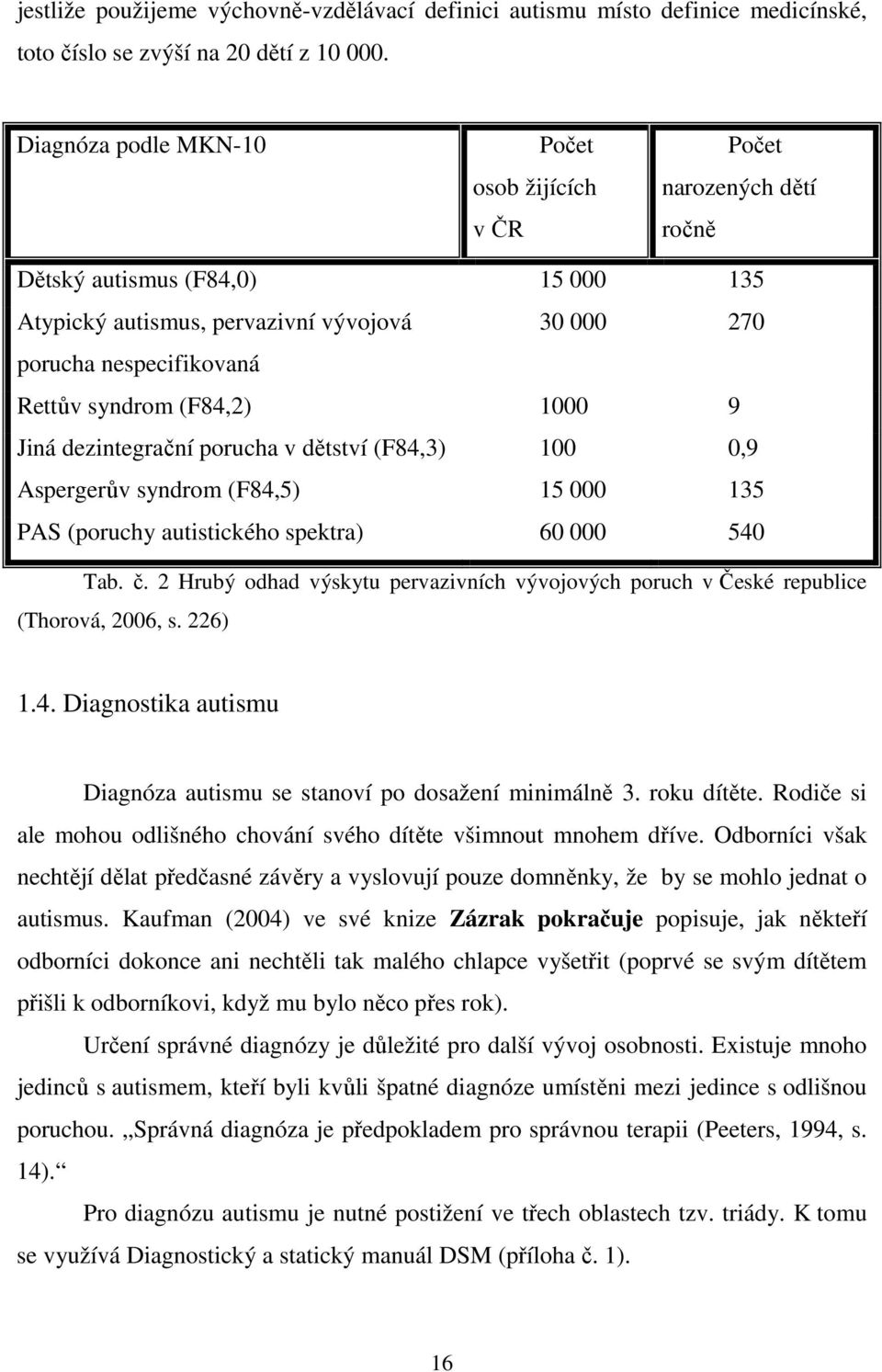 (F84,2) 1000 9 Jiná dezintegrační porucha v dětství (F84,3) 100 0,9 Aspergerův syndrom (F84,5) 15 000 135 PAS (poruchy autistického spektra) 60 000 540 Tab. č.