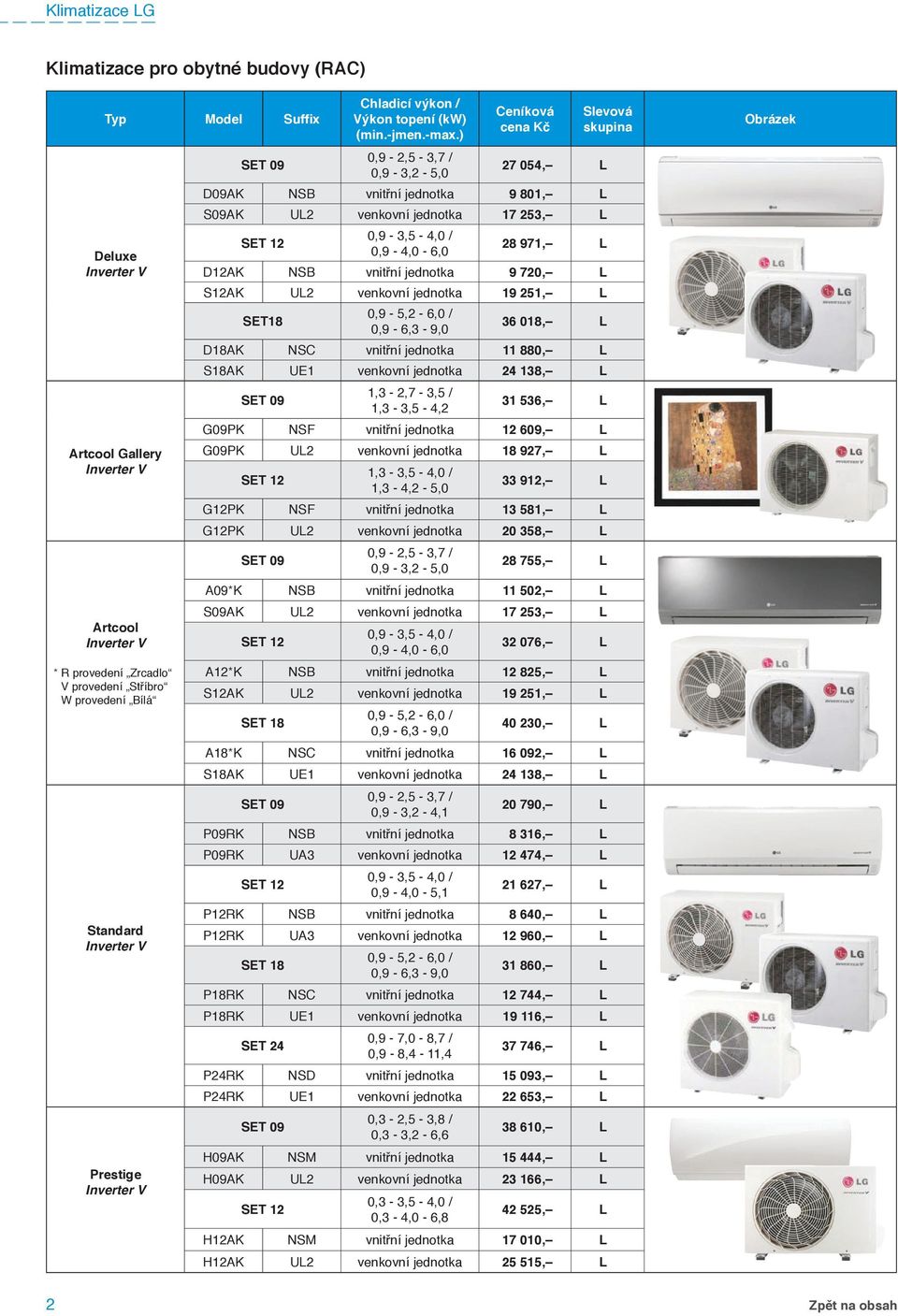 ) 0,9-2,5-3,7 / 0,9-3,2-5,0 27 054, L D09AK NSB vnitřní jednotka 9 801, L S09AK UL2 venkovní jednotka 17 253, L SET 12 0,9-3,5-4,0 / 0,9-4,0-6,0 28 971, L D12AK NSB vnitřní jednotka 9 720, L S12AK