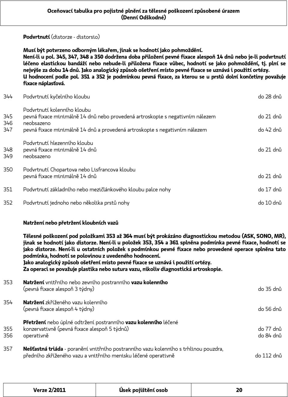 plní se nejvýše za dobu 14 dnů. Jako analogický způsob ošetření místo pevné fixace se uznává i použití ortézy. U hodnocení podle pol.