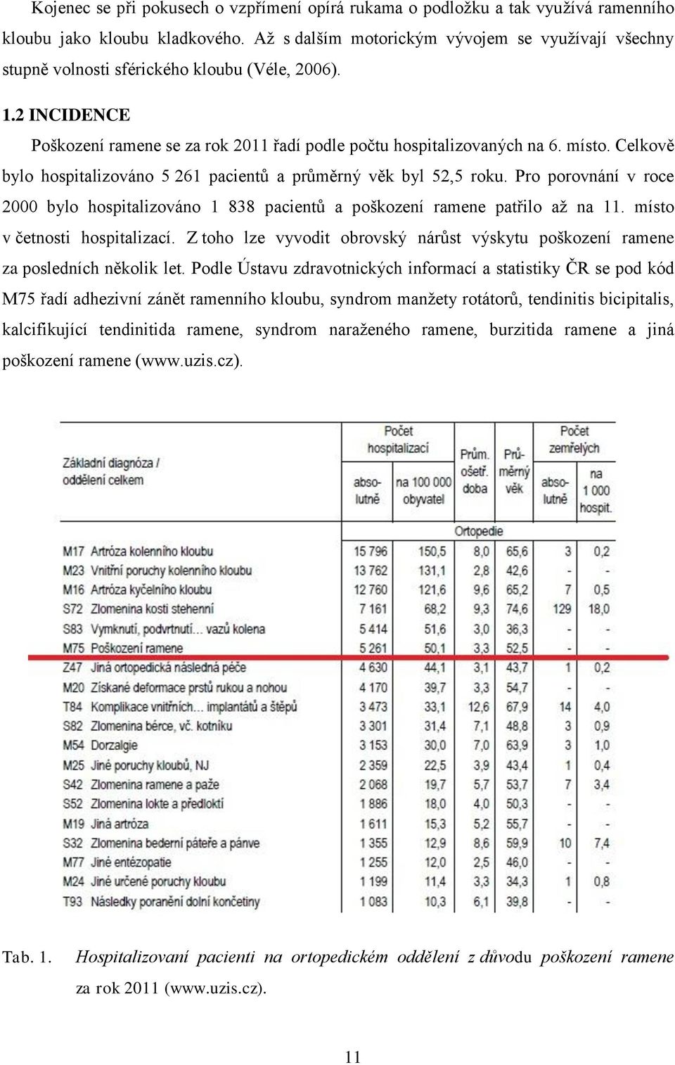 Celkově bylo hospitalizováno 5 261 pacientů a průměrný věk byl 52,5 roku. Pro porovnání v roce 2000 bylo hospitalizováno 1 838 pacientů a poškození ramene patřilo až na 11.