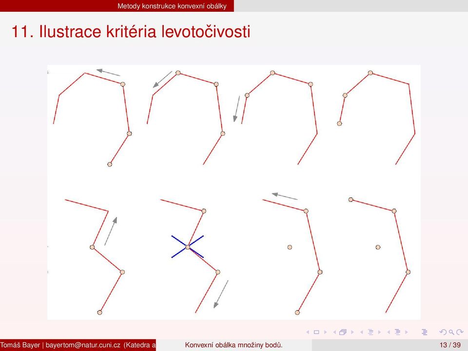 kritéria