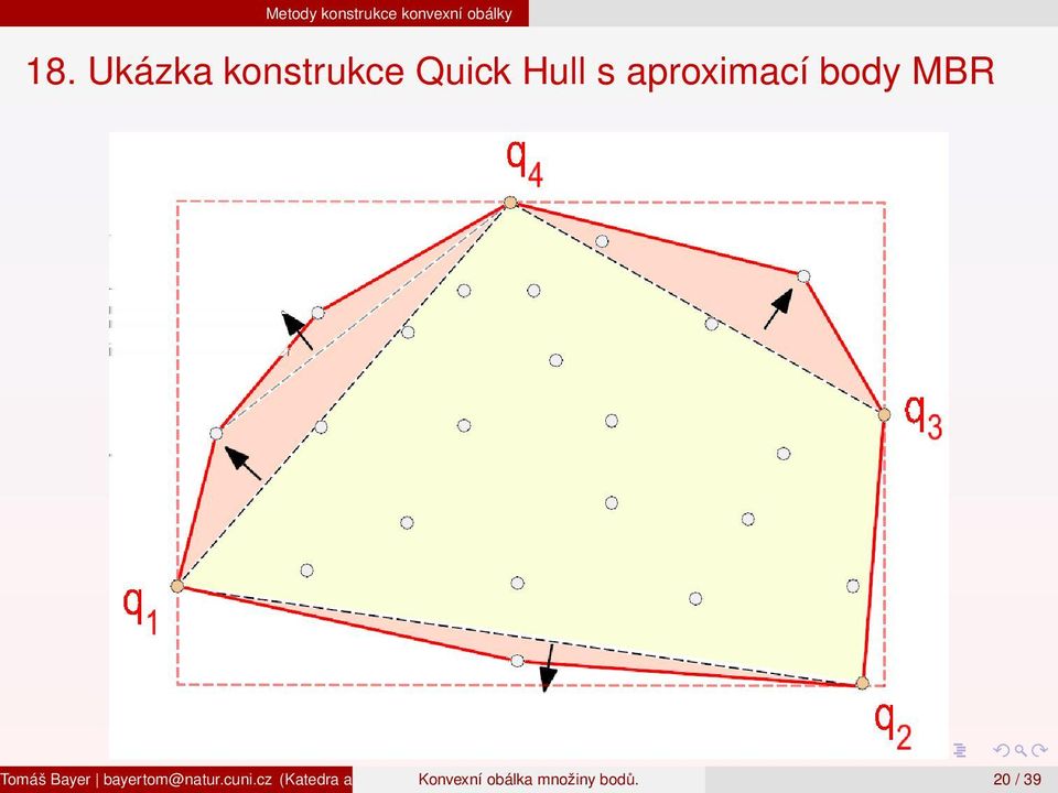 Quick Hull s