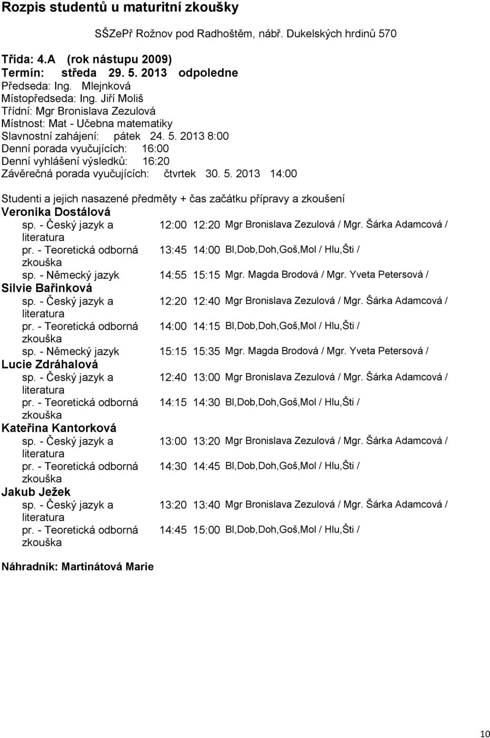 Magda Brodová / Mgr. Yveta Petersová / Silvie Bařinková sp. - Český jazyk a 12:20 12:40 Mgr Bronislava Zezulová / Mgr. Šárka Adamcová / pr.